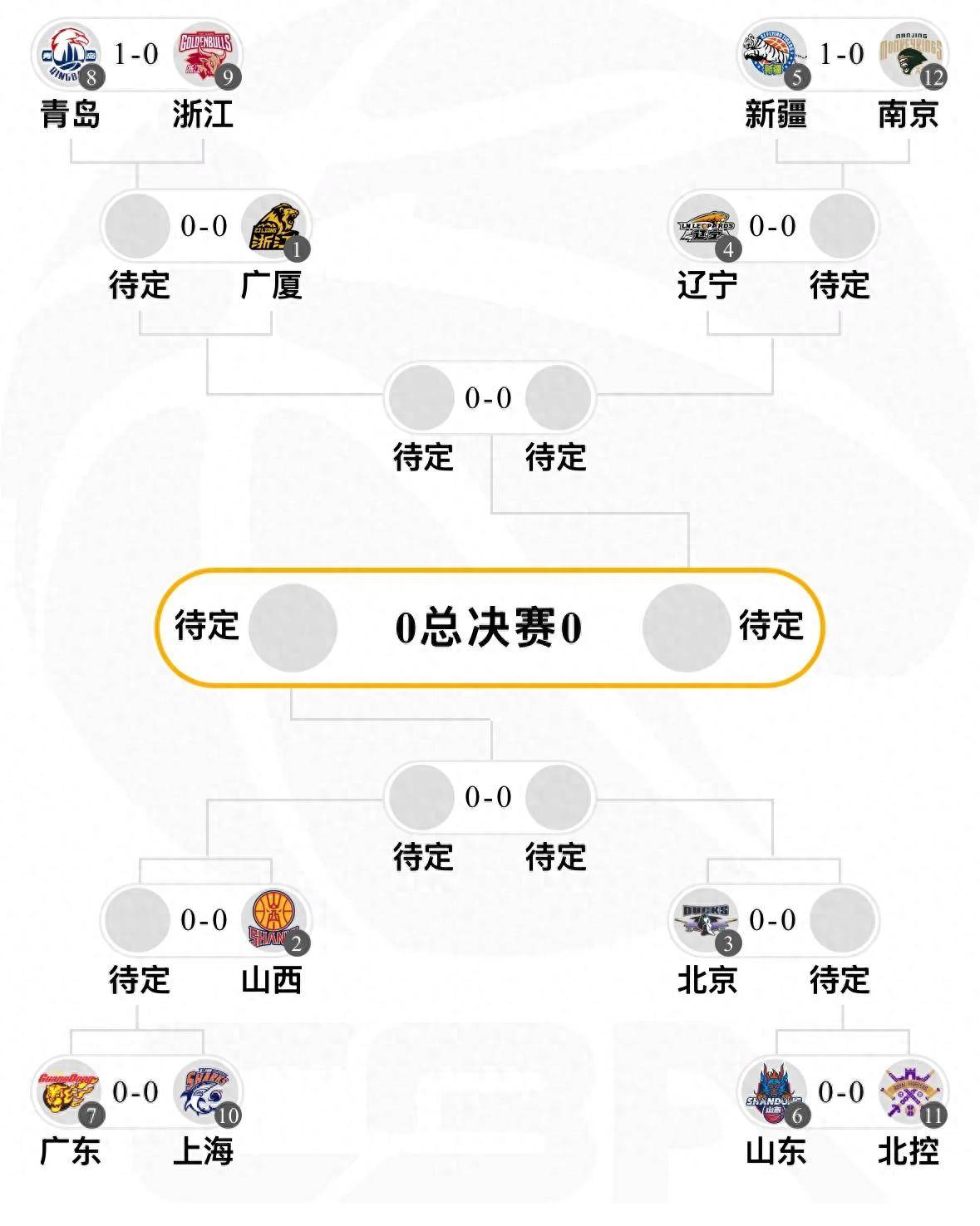 九游-马赛今夜调整名单，志在CBA季后赛名次提升，悬念犹存，赛程密集仍需轮换的简单介绍